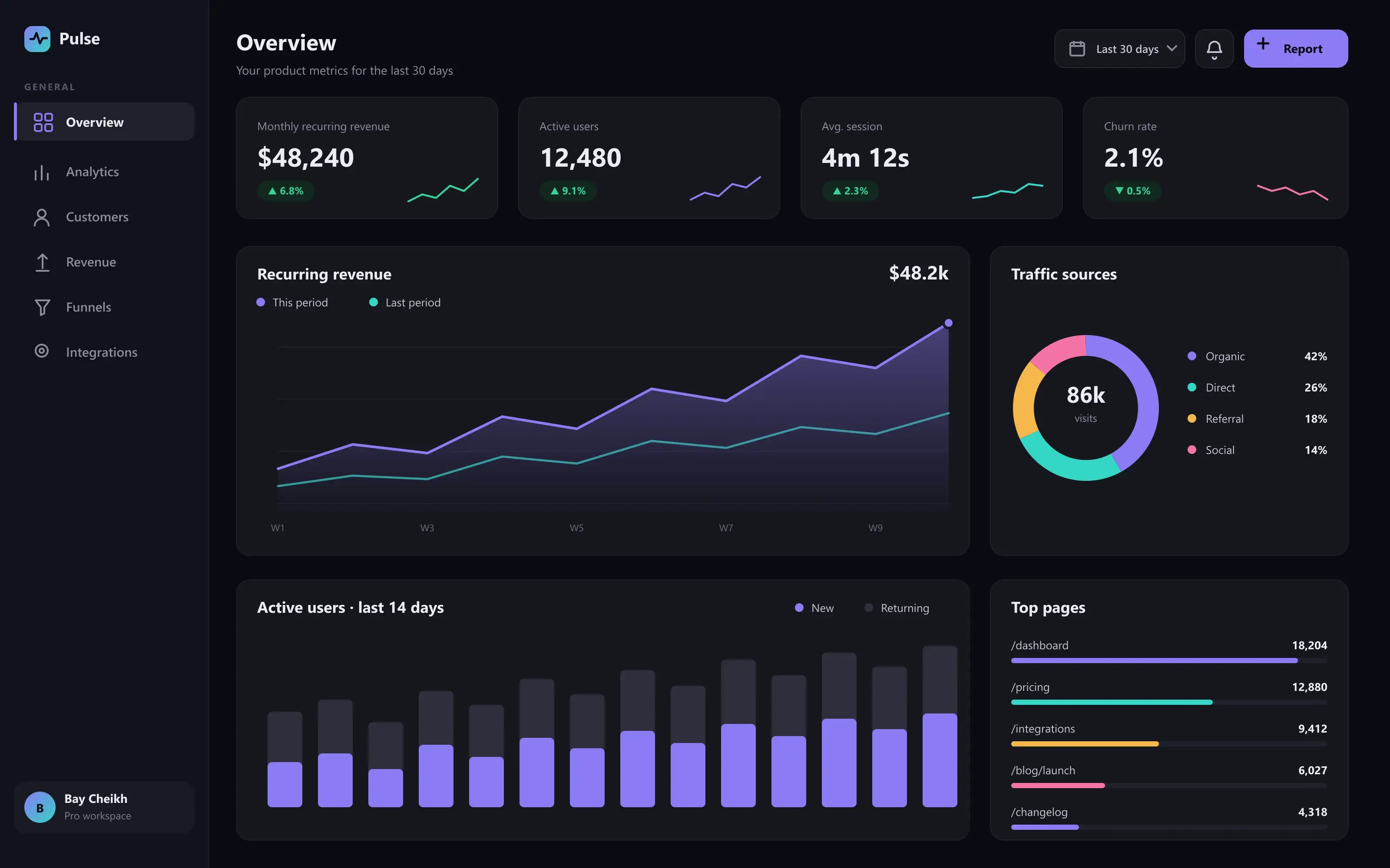 Pulse Analytics — لوحة تحليلات SaaS